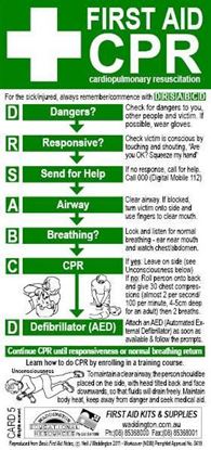 Cpr Charts Downloadable